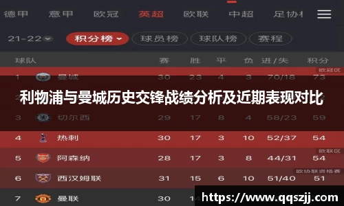 利物浦与曼城历史交锋战绩分析及近期表现对比